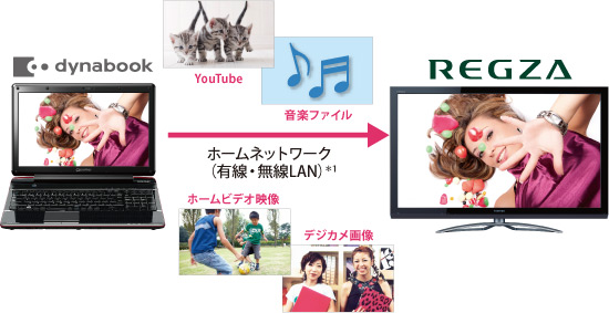 TOSHIBA Media Controller Plug-inイメージ