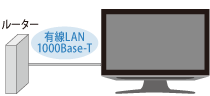 有線LAN 1000Base-Tイメージ